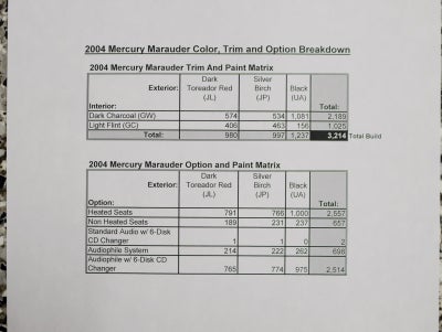 2004 Mercury Marauder Rare