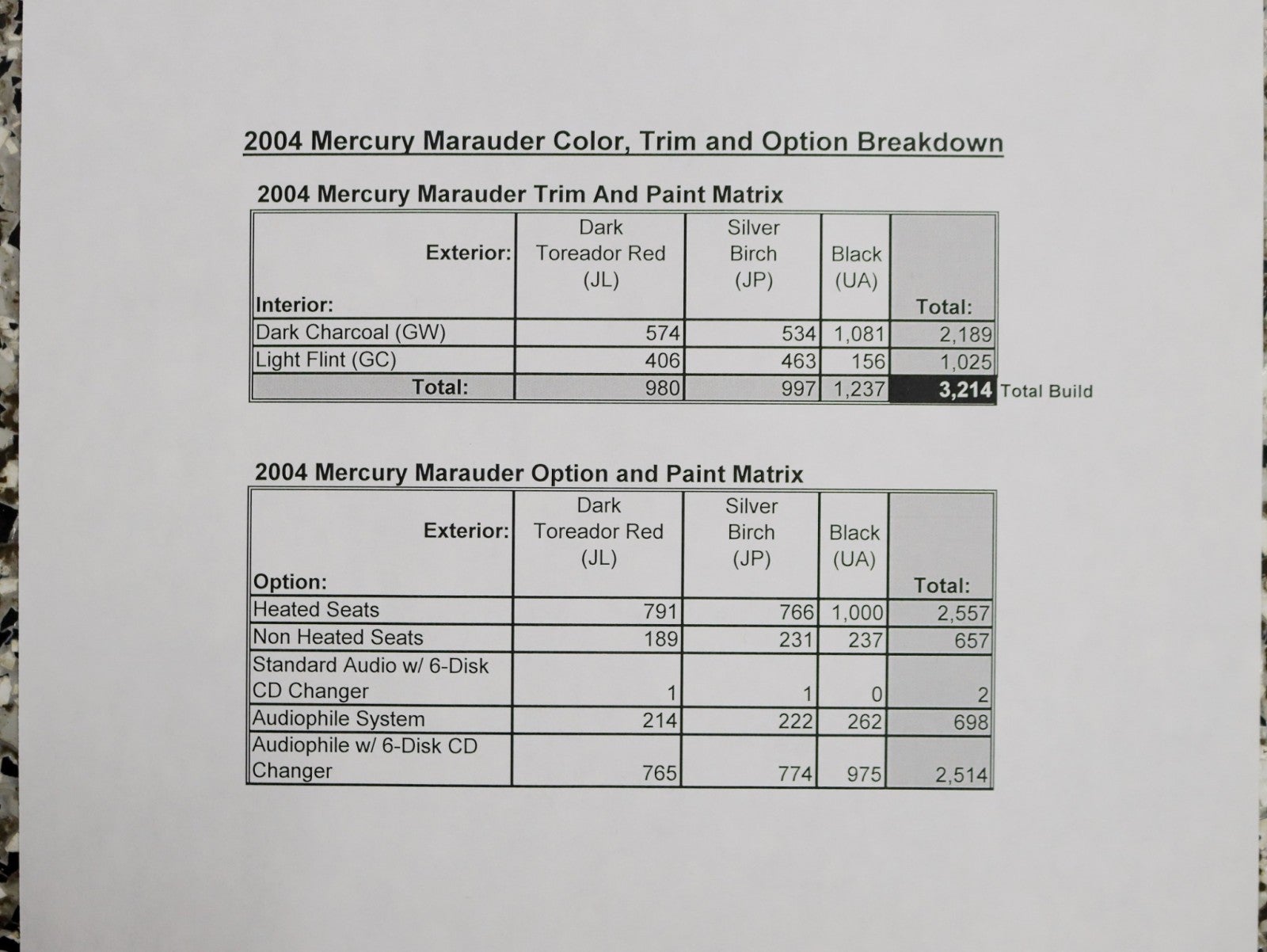 2004 Mercury Marauder Rare